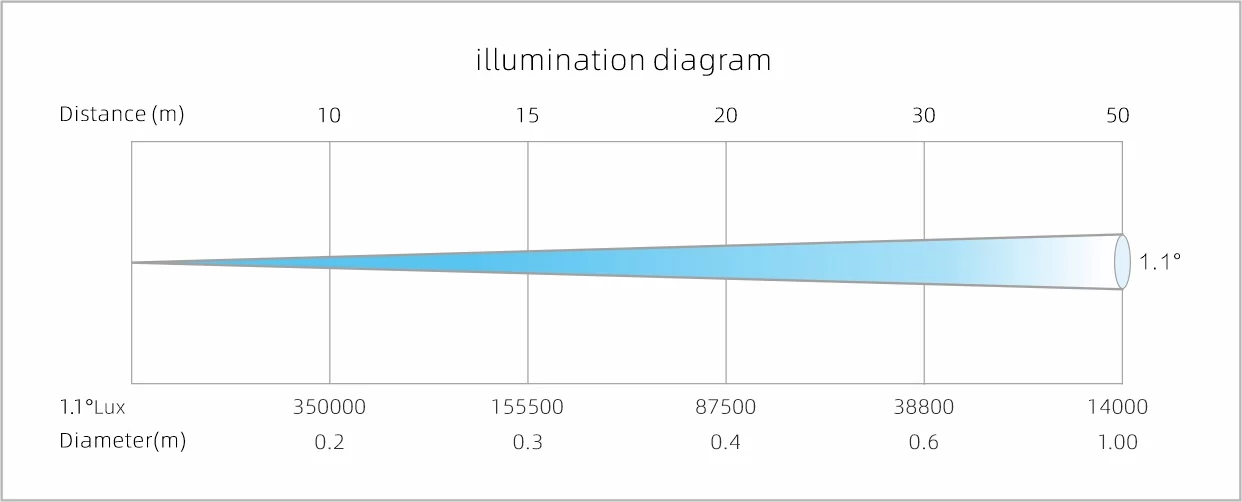 IGHT SKY MINI LASER AQUA
