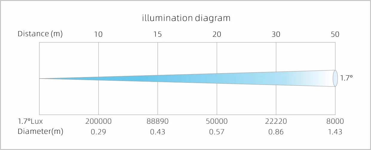 LIGHTSKY 150W BEAM