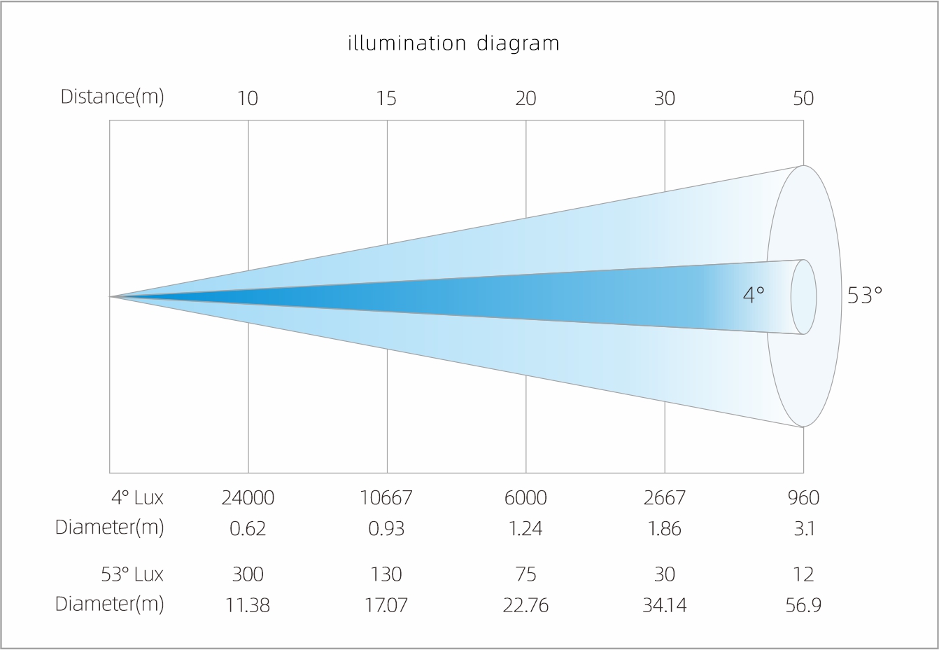 LIGHTSKY SUPER SCOPE PRO