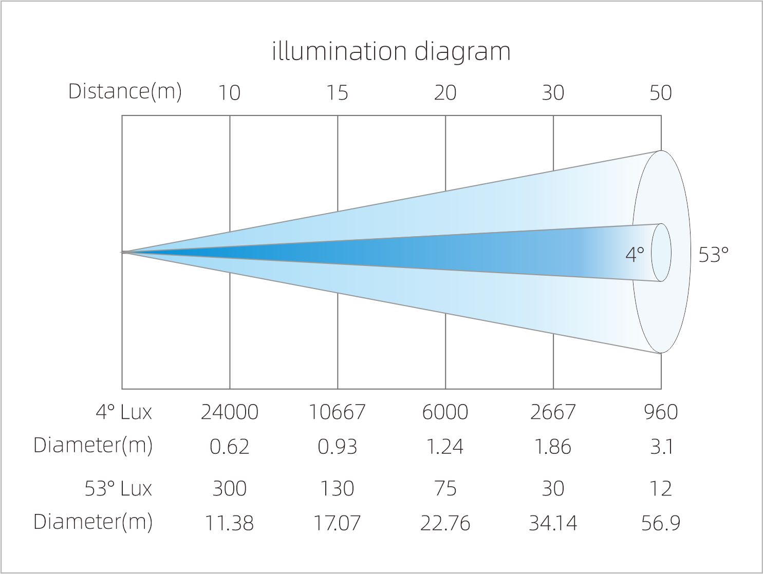 LIGHT SKY SUPER SCOPE HYBRID