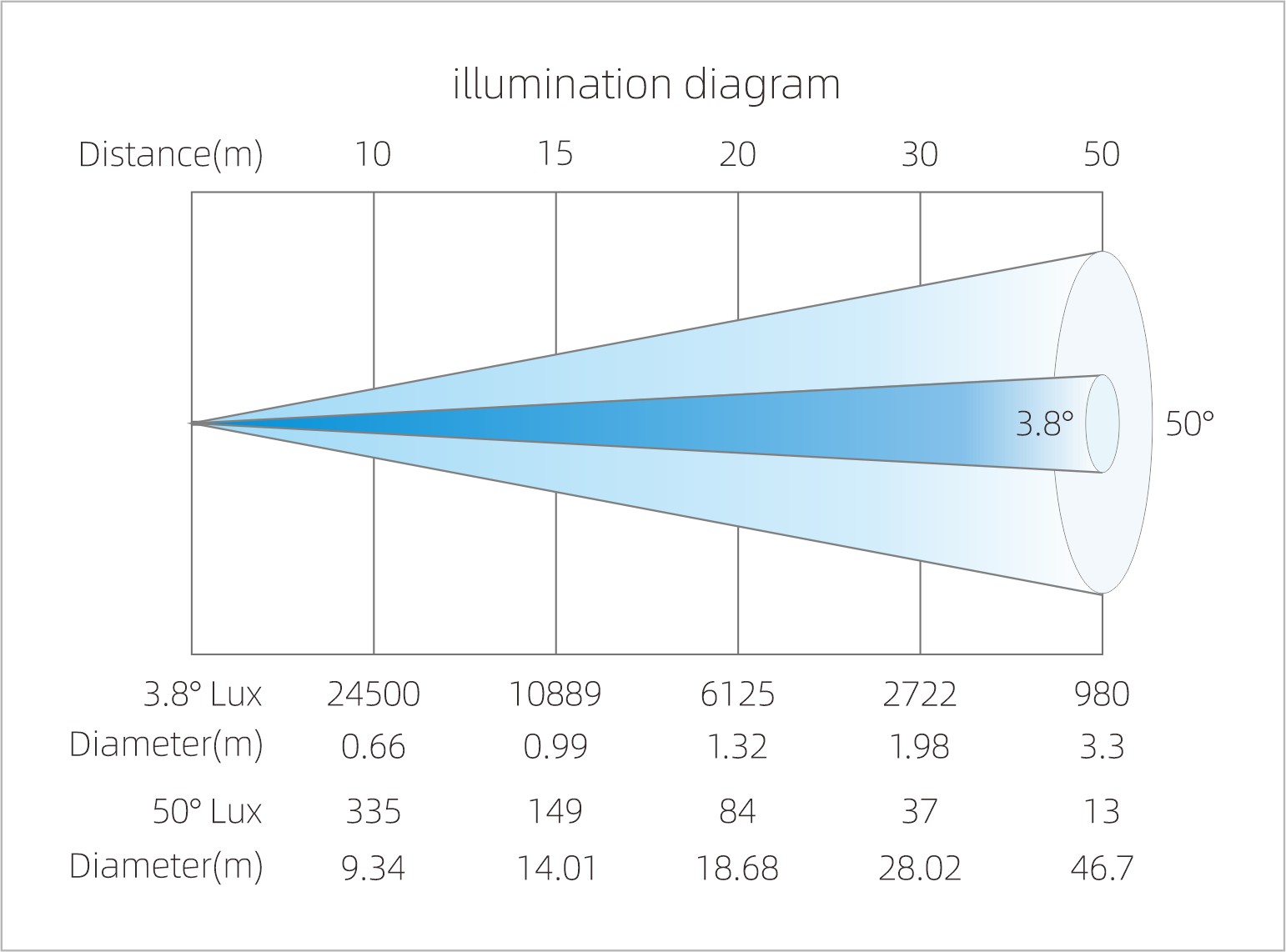 LIGHTSKY SUPER SCOPE  HYBRID PRO